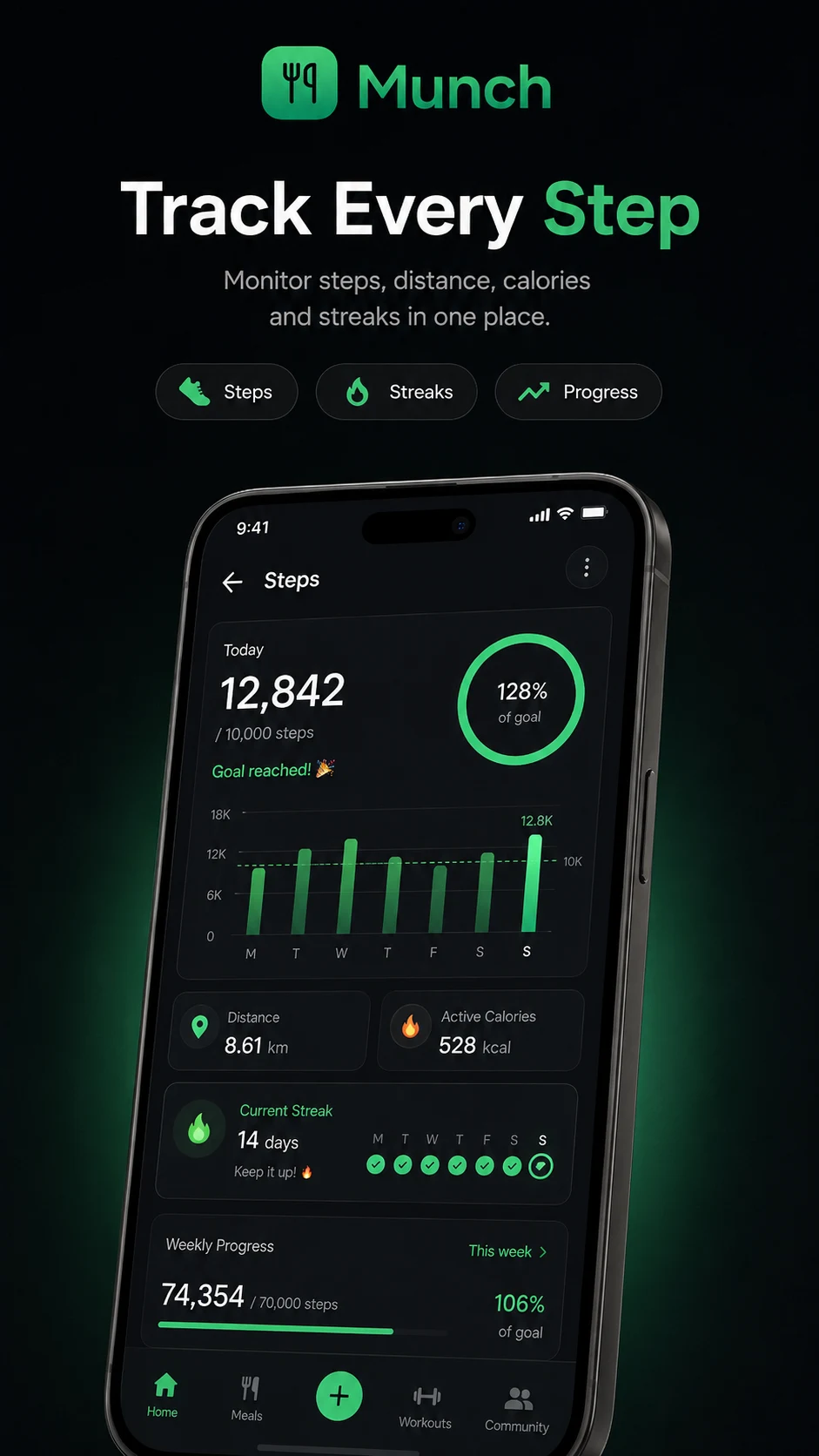 MUNCH: AI Lifestyle Planner screenshot
